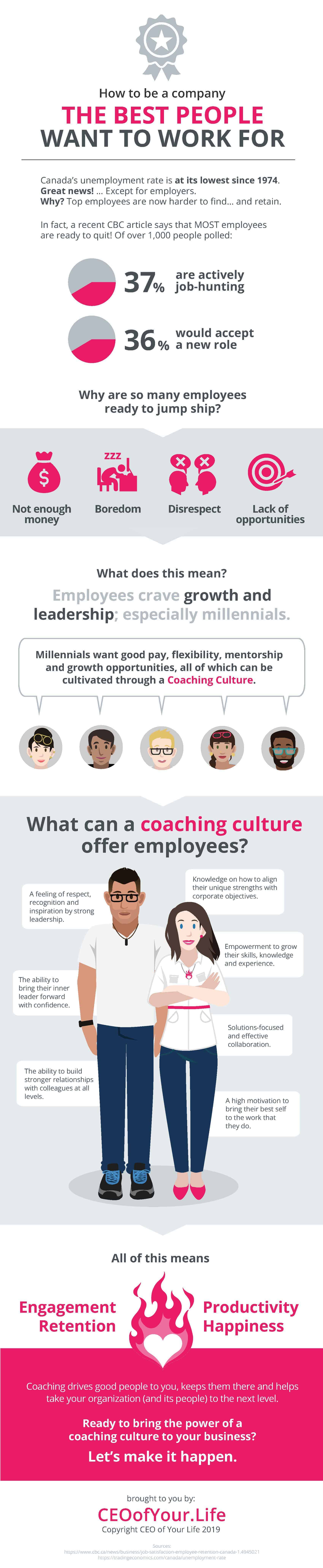 Coaching Culture Infographic